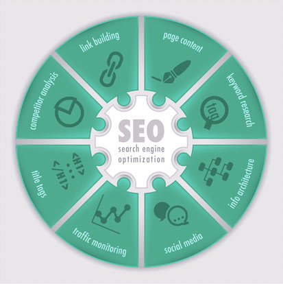 Make your website work for you with SEO